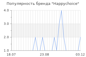 Популярность бренда happychoice