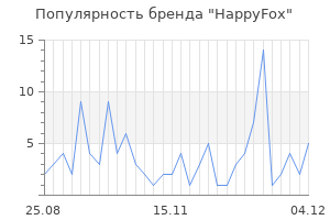 Популярность бренда happyfox