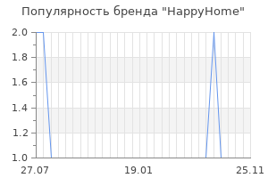 Популярность бренда HappyHome