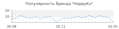 Популярность HappyKo