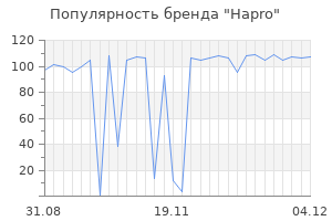 Популярность бренда hapro