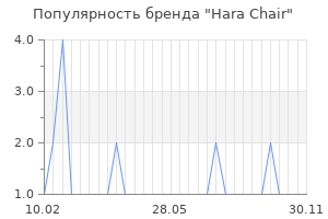 Популярность бренда hara chair