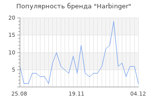 Популярность бренда harbinger