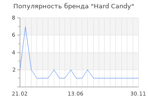 Популярность бренда Hard Candy