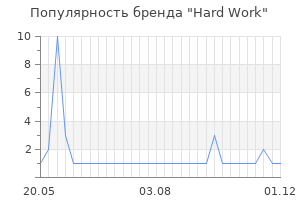 Популярность бренда hard work