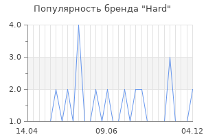 Популярность бренда hard