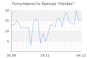 Популярность бренда hardax