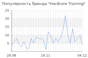 Популярность бренда hardcore training