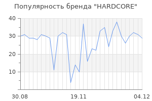 Популярность бренда hardcore