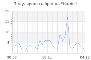 Популярность бренда hardiz