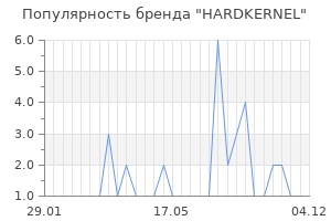 Популярность бренда hardkernel