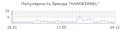 Популярность hardkernel