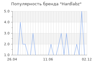 Популярность бренда Hardlabz