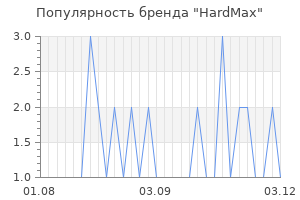Популярность бренда HardMax