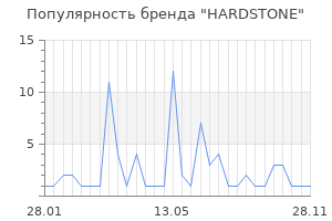 Популярность бренда HARDSTONE