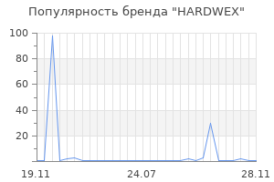 Популярность бренда HARDWEX