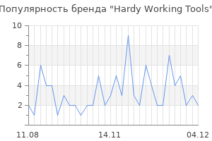 Популярность бренда hardy working tools