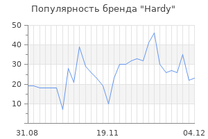 Популярность бренда hardy