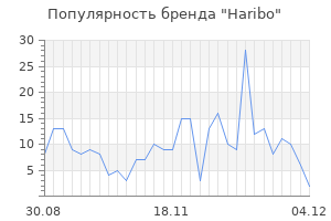 Популярность бренда haribo