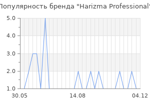 Популярность бренда harizma professional