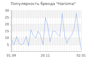 Популярность бренда harizma