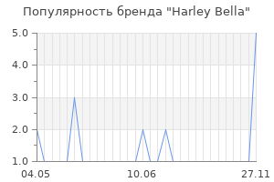 Популярность бренда harley bella