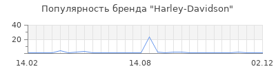 Популярность harley davidson