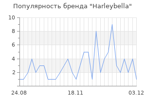 Популярность бренда harleybella