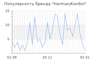 Популярность бренда harman kardon