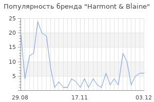 Популярность бренда harmont blaine