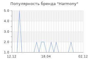 Популярность бренда harmony