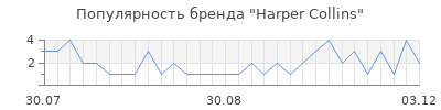 Популярность Harper Collins