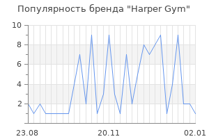 Популярность бренда harper gym