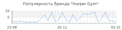 Популярность harper gym