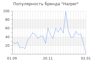 Популярность бренда harper