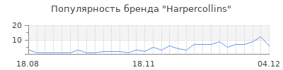 Популярность harpercollins
