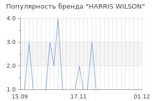 Популярность бренда harris wilson