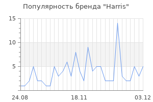 Популярность бренда harris