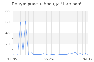 Популярность бренда harrison