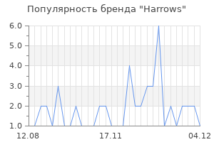 Популярность бренда harrows