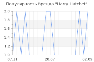 Популярность бренда Harry Hatchet