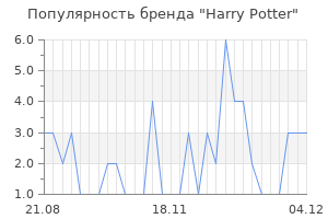 Популярность бренда harry potter