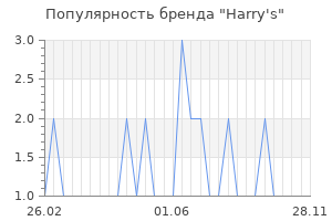 Популярность бренда harry s