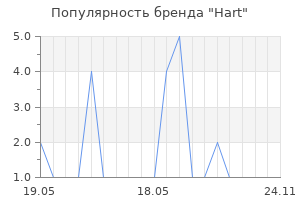 Популярность бренда Hart