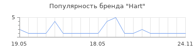 Популярность Hart