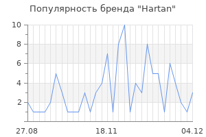 Популярность бренда hartan