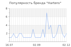 Популярность бренда hartens