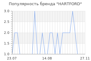 Популярность бренда hartford