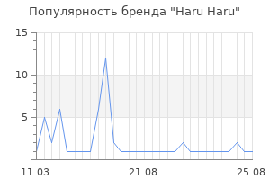 Популярность бренда Haru Haru