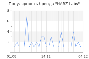 Популярность бренда HARZ Labs